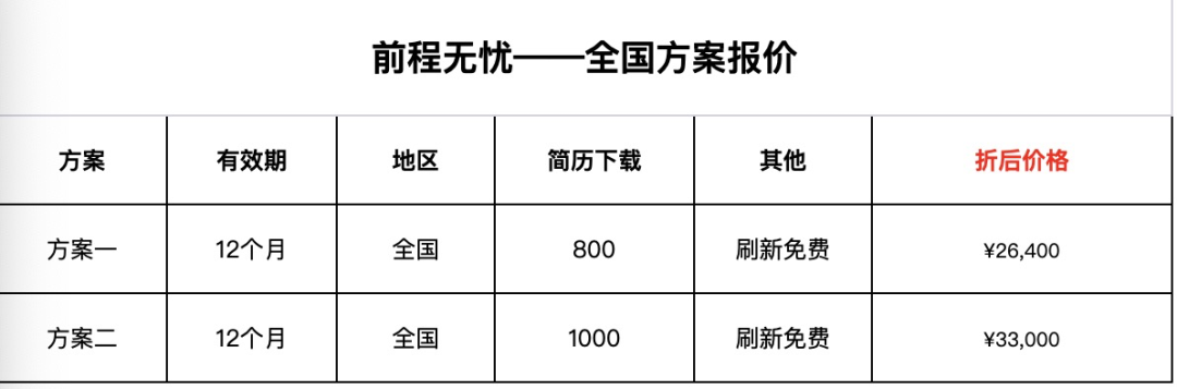 图源/采访对象提供的2020年智联招聘与前程无忧产品报价