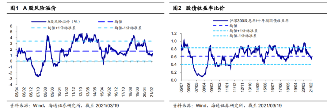 海通策略：市场风格短期摇摆 调整结束后会延续前期风格