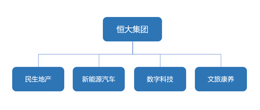 高增长降负债双轮驱动恒大集团高质量发展迈上新台阶
