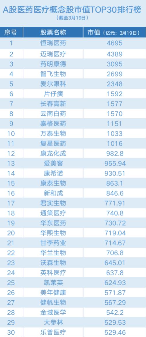 “医茅们”跌宕一周：“手套茅”英科医疗股价下滑超17%