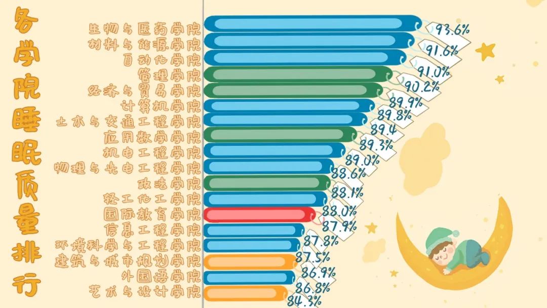 广工学子几点睡觉 睡得如何 大数据为你揭秘 含视频 手机新浪网