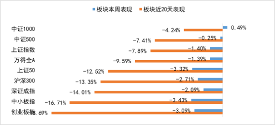 【犀利 看市】市场表现偏弱，关注季报期基本面向好的标的