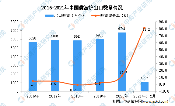 数据来源：中商产业研究院数据库