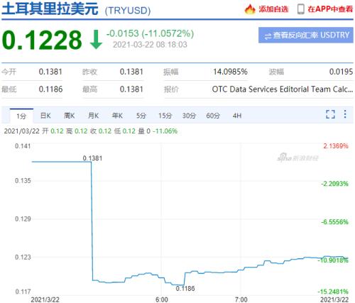 土耳其国家货币