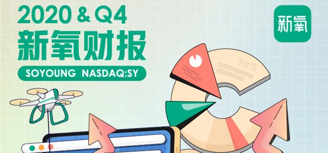 新氧2020年q4及全年财报 平均月活跃用户和付费机构双增长 医美 新浪财经 新浪网