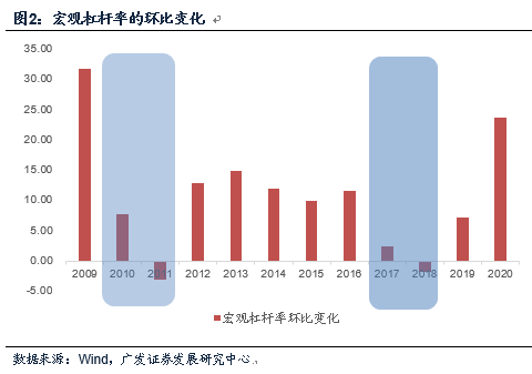 2021年名义gdp_穆迪:2021年上半年中国影子银行资产占名义GDP比例创8年半来最低...