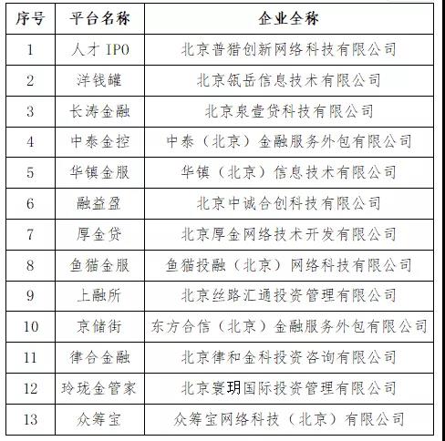 北京朝阳区29家P2P网贷机构自愿清盘退出且承诺结清网贷业务