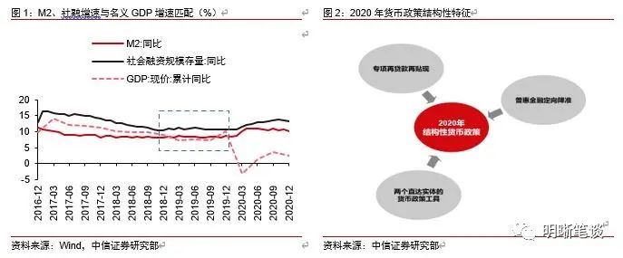 如何理解易纲行长讲话？货币政策与绿色金融是关键