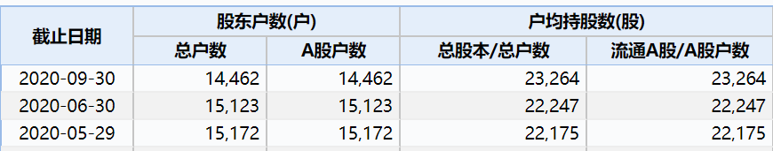 Wind数据截图
