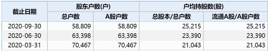 来源:Wind数据截图