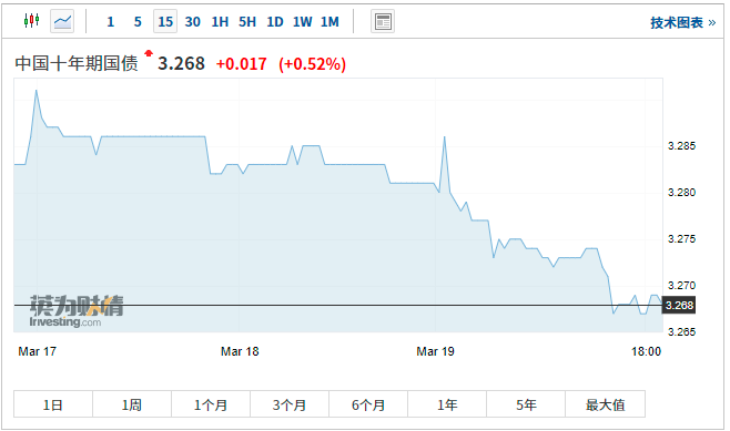 新兴市场又遭“空袭”:食品价格频繁暴涨 三国央行紧急加息