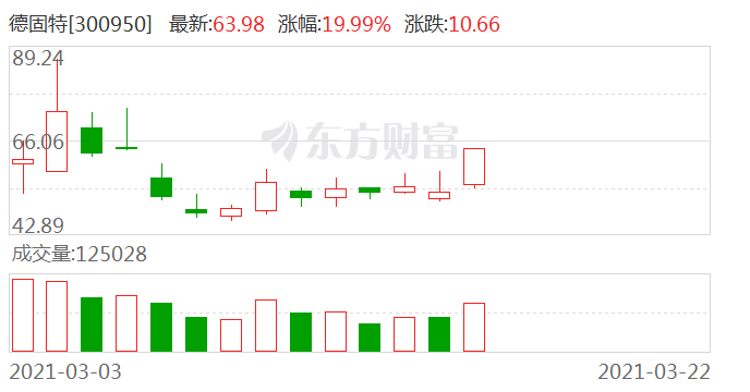 德固特300950龙虎榜数据0322
