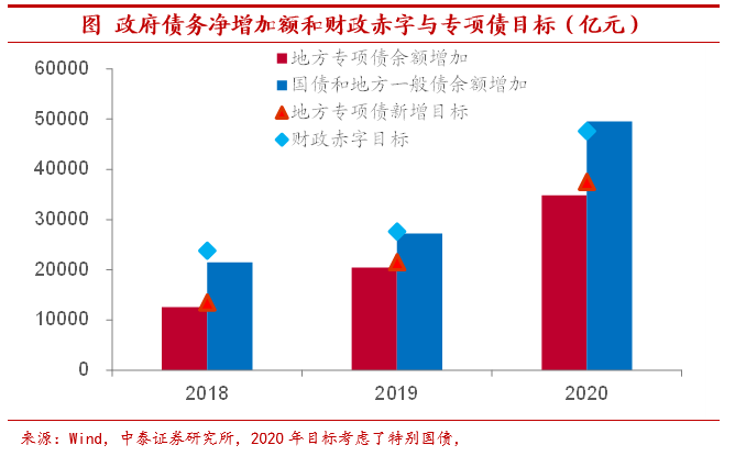 政府杠杆率从何处降 基建投资 新浪财经 新浪网