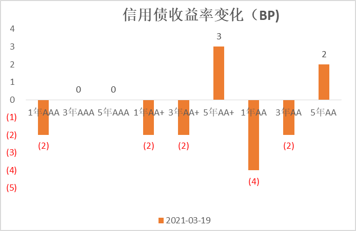 ▲数据来源：鹏华资产 wind