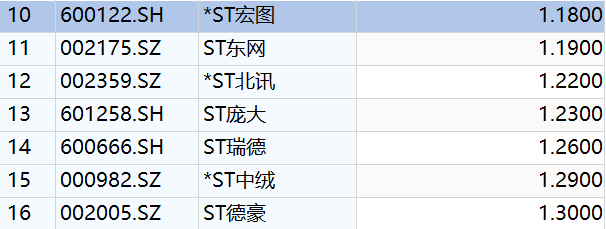 Wind数据截图图