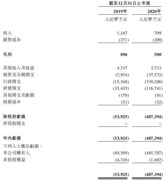 图源：上市文件