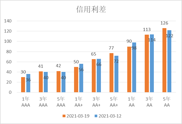 ▲数据来源：鹏华资产 wind