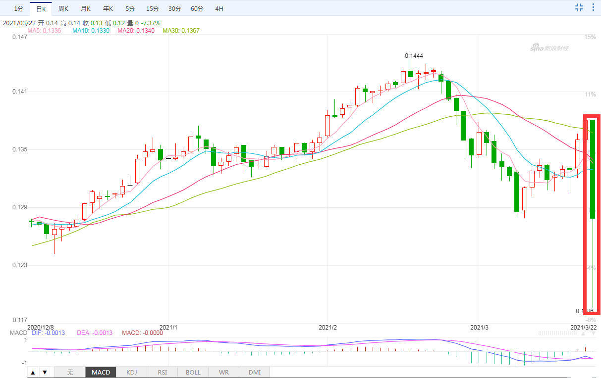 数据来源：新浪财经