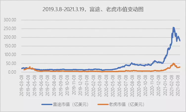 数据来源：Chioce