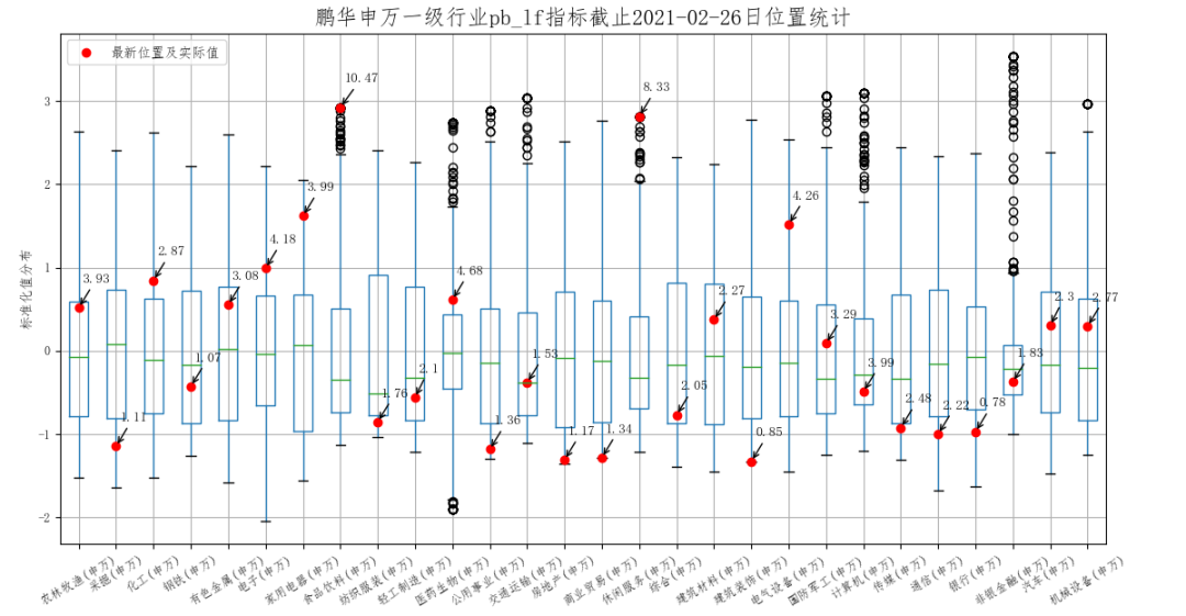 ▲数据来源：统计2013年以来数据，数据来源鹏华资产、wind