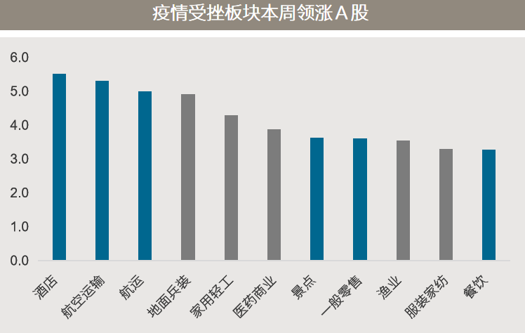 △资料来源：万得，（上）数据区间2001.01-2021.02；（下）行业分类为申万二级行业。