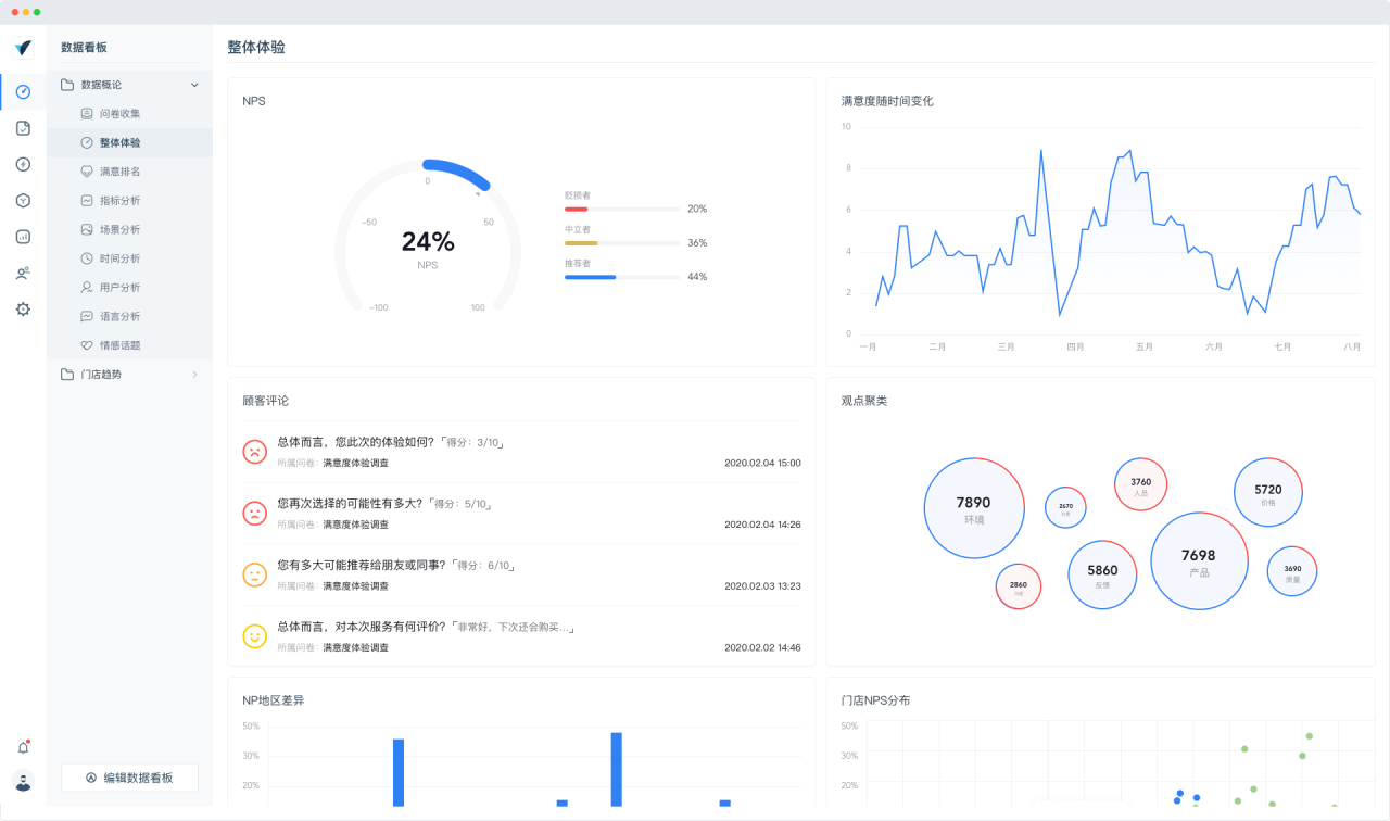 「体验家XMPlus」岗位定制化数据看板