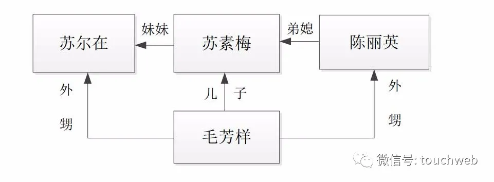 楚天龙在深交所上市市值31亿年营收降13