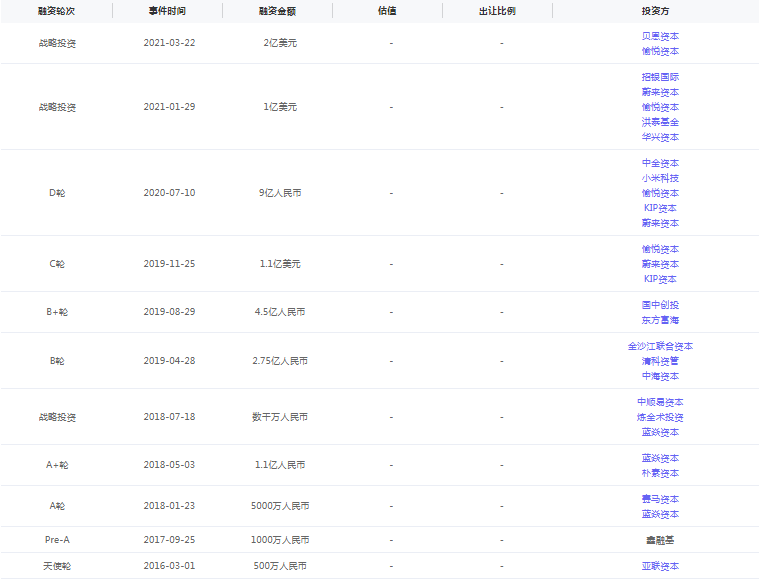 融资丨能链集团完成3亿美元战略融资，贝恩资本领投