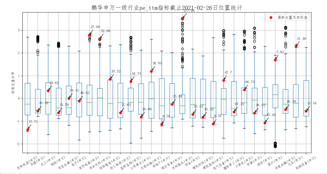 ▲数据来源：统计2013年以来数据，数据来源鹏华资产、wind