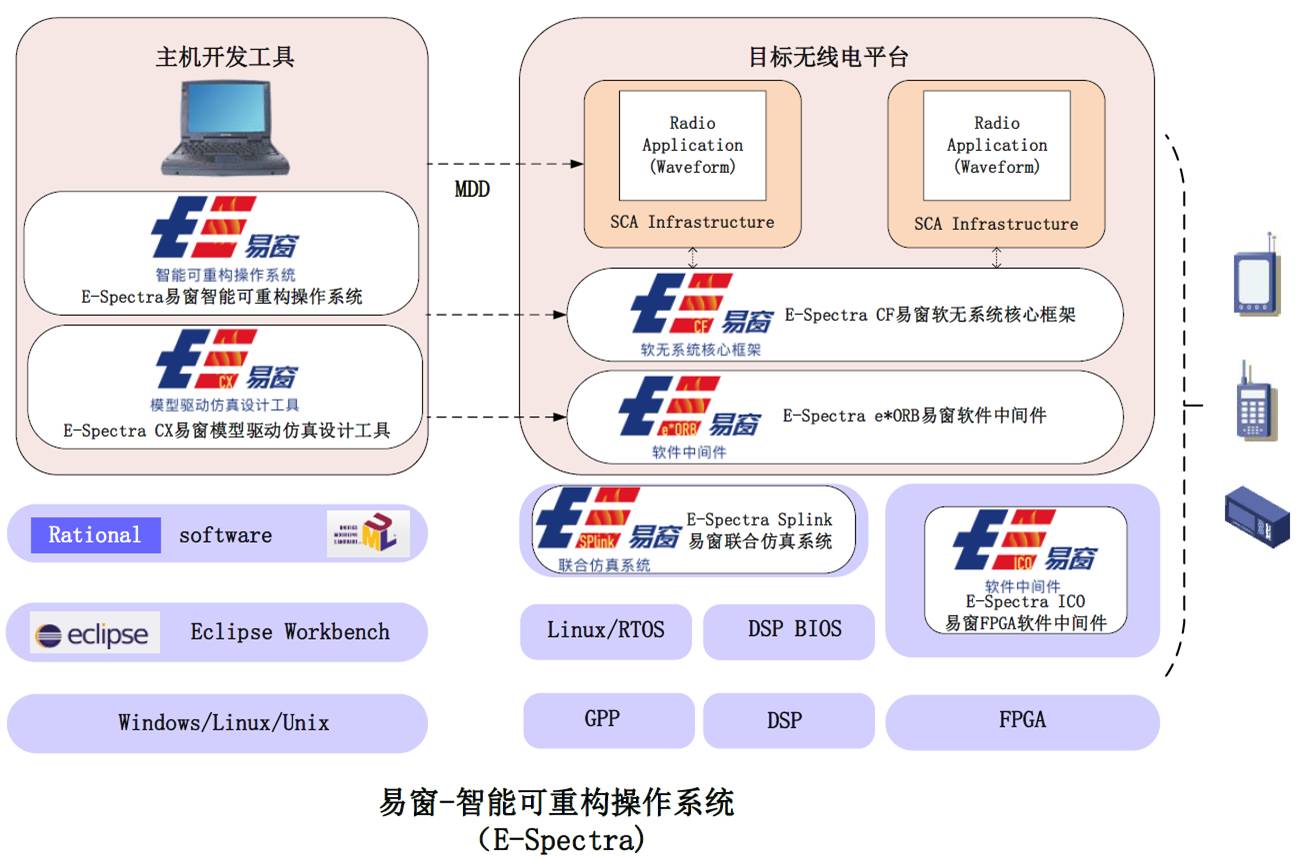 成都谐盈科技有限公司发布100%自主可控全国产化SCA软件