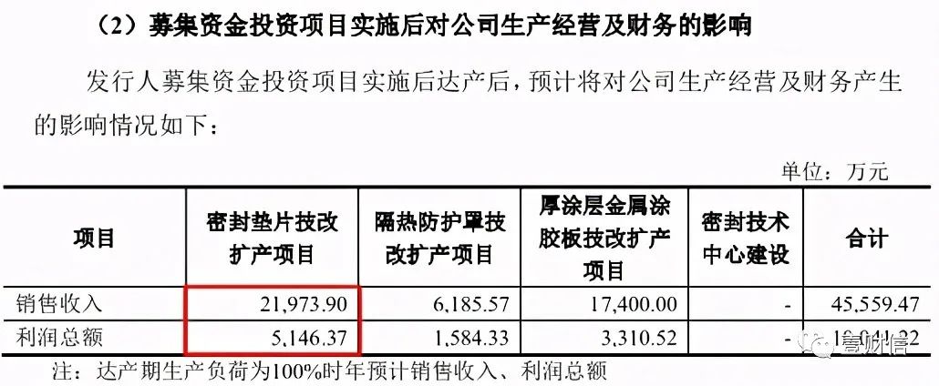 (截图来自招股书)
