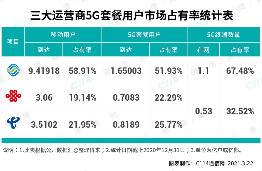 多重压力来袭，中国联通做好迎战准备了吗？