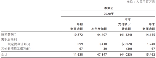 招商銀行去年信用減值損失649億8董監高年薪超300萬