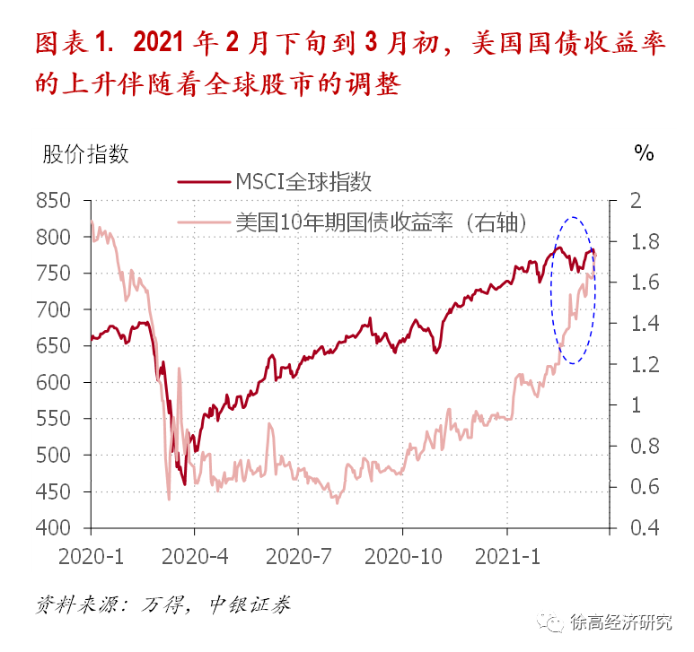 中银国际证券首席经济学家徐高：股票是通胀保值资产