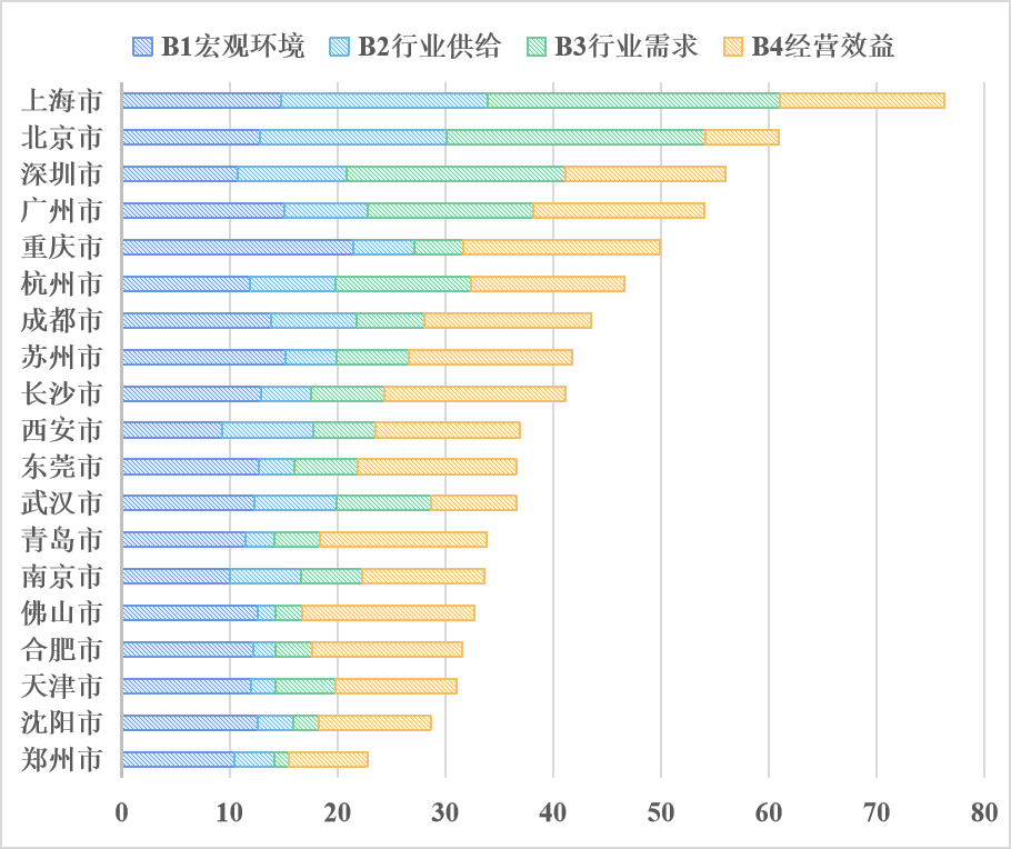 《2020中国健身行业数据报告》发布！332项经营与消费数据为体育健身场馆提供决策参考