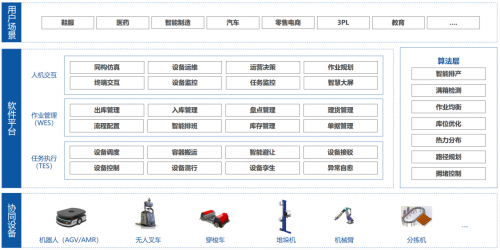 工业互联网进入快速发展期 旷视科技以AI技术提高供应链效率