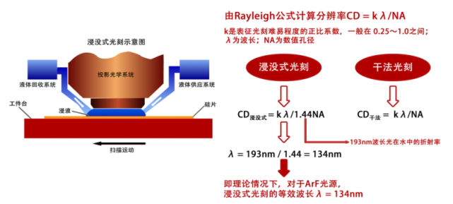 有没有必要举全国之力,去造一台光刻机?_手机新浪网
