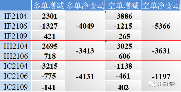两市偏强震荡 期权市场谨慎情绪回落