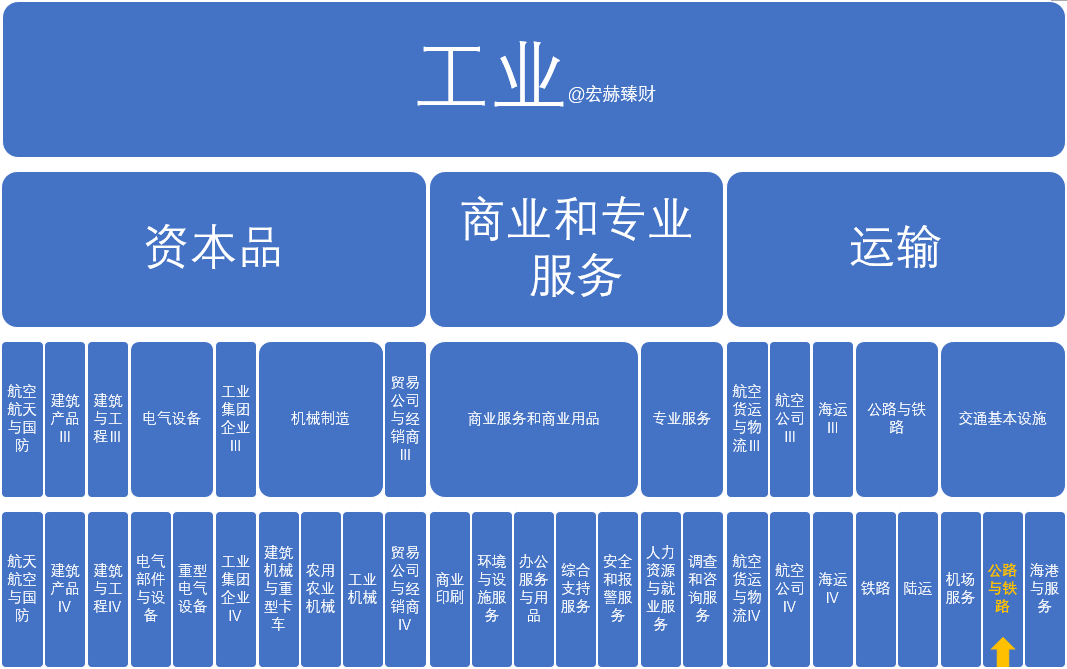 【GICS行业巡礼】30家“公路与铁路”行业沪深港上市公司初筛选