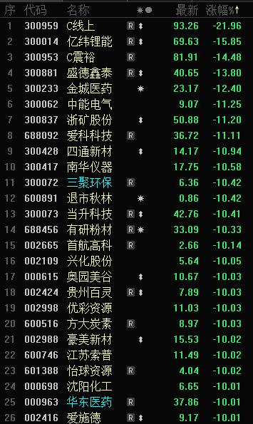 风向研报丨一则利空消息引发恐慌真相是