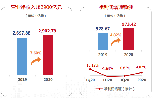 去年日赚2.7亿 今年招行怎么干？