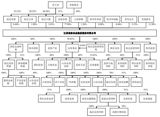 益客食品去年净利降6成毛利率低 环保处罚多信批存漏
