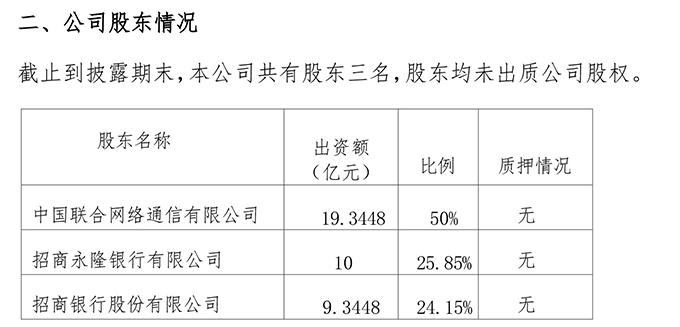 招联金融股东情况来源：招联金融关于信息披露的公告永隆银行创办于1933年