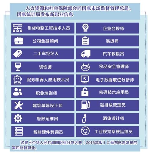 三部门发布18个新职业信息 专家解读：折射社会新需求