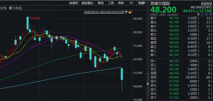 电子烟新规:亿纬锂能大跌近20% 刘格崧领衔88家基金单日损失64亿