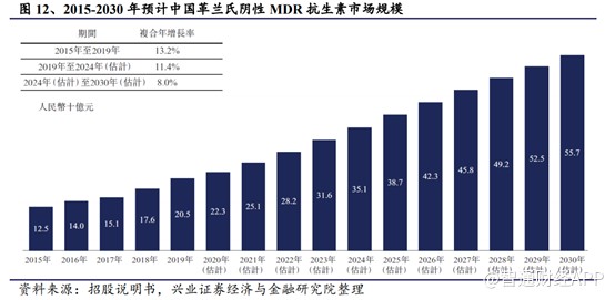 Eravacycline计划今年递交上市申请，预计明年H1获批。