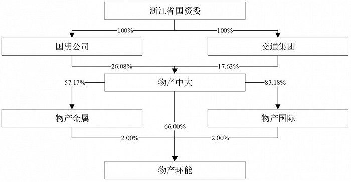 图片来源：招股书