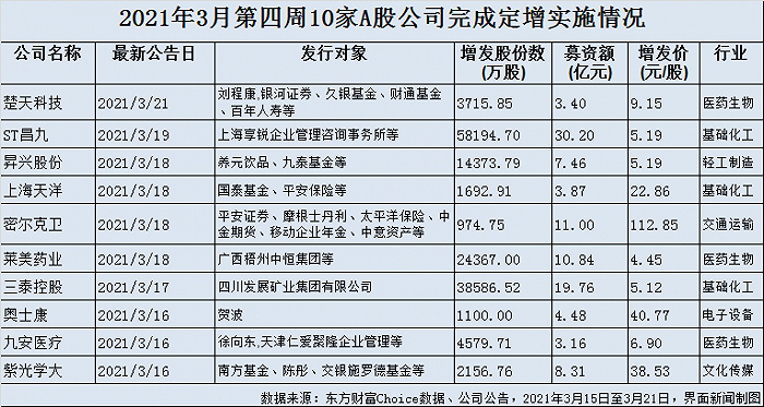 制图：郭净净