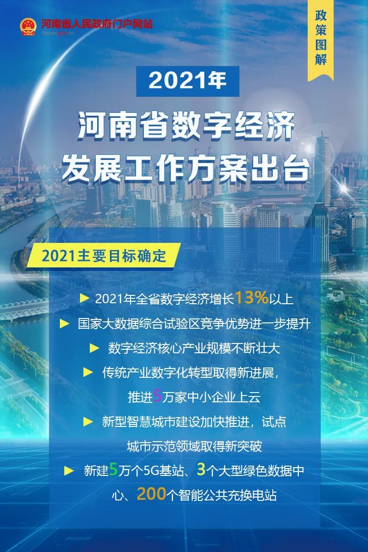 图解2021年河南省数字经济发展工作方案