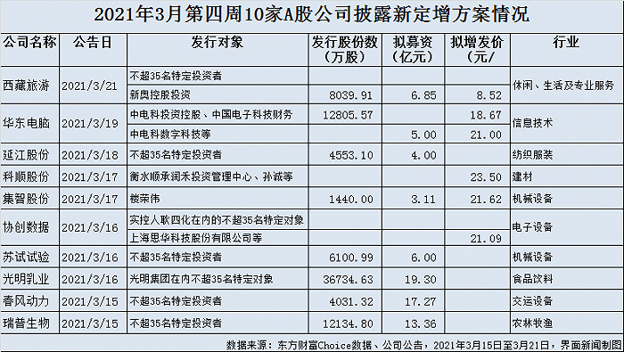 制图：郭净净